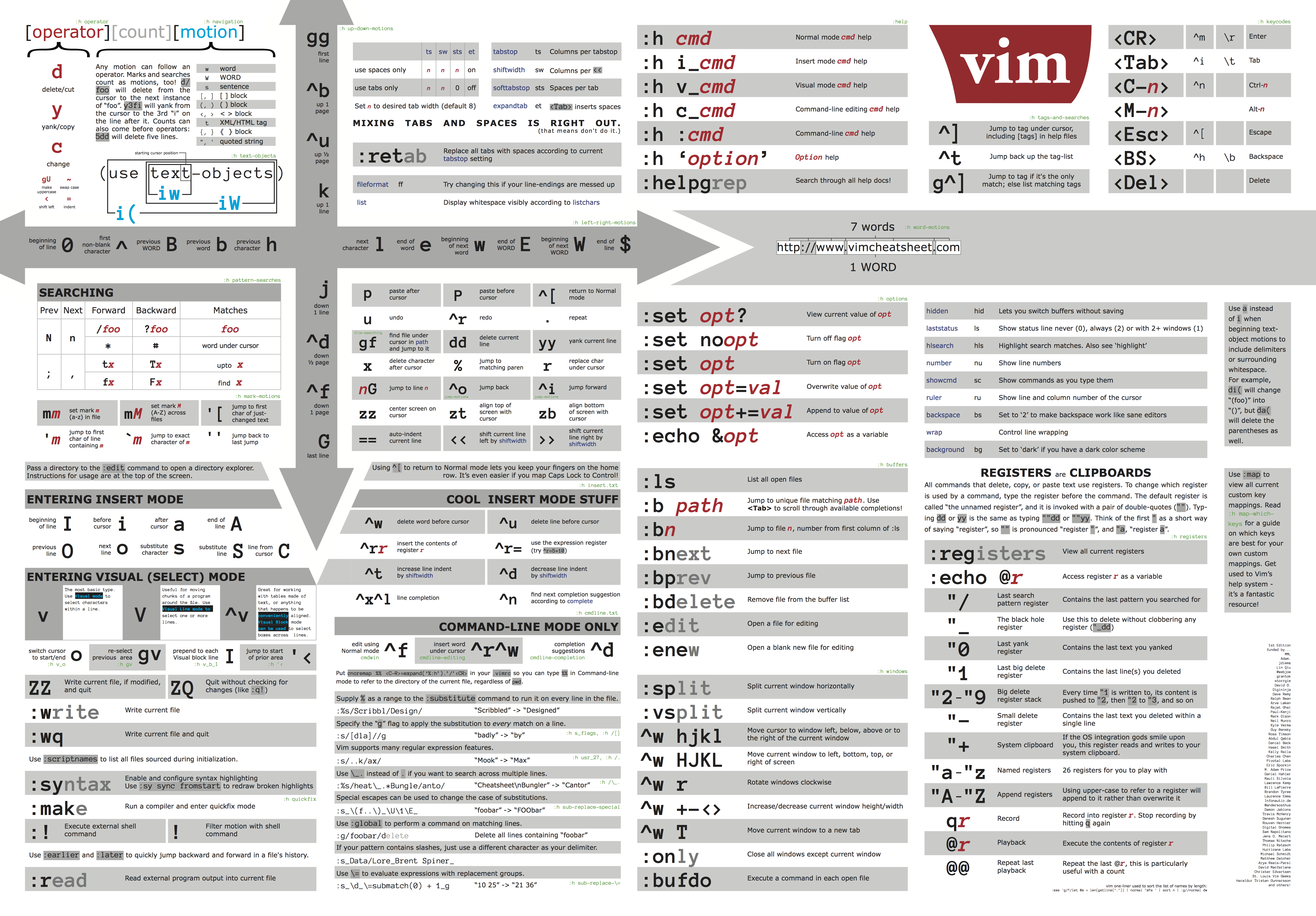 Cheat Sheet CheatSheet